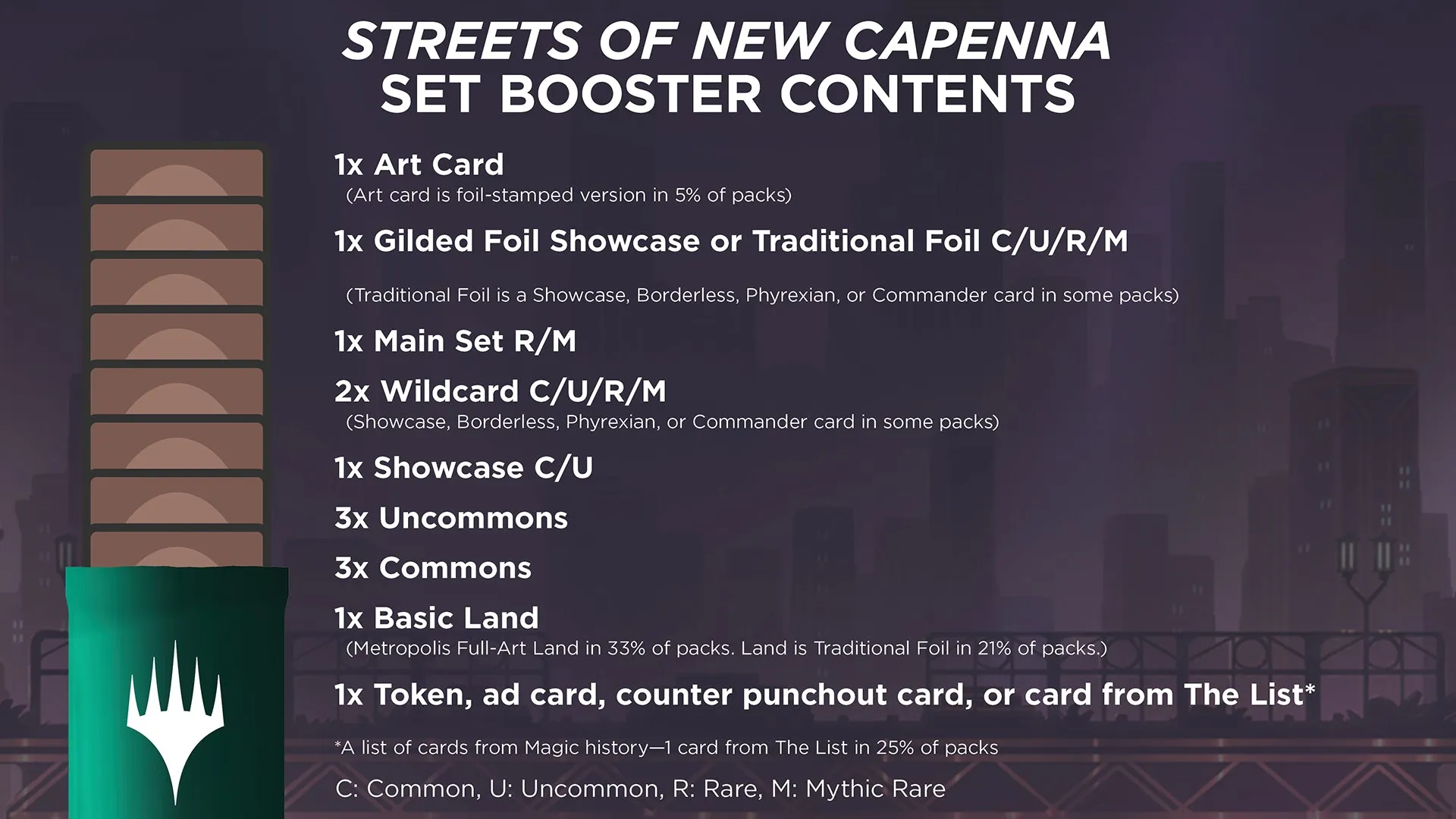 Magic: The Gathering Streets of New Capenna Bundle | 8 Set Boosters   Accessories