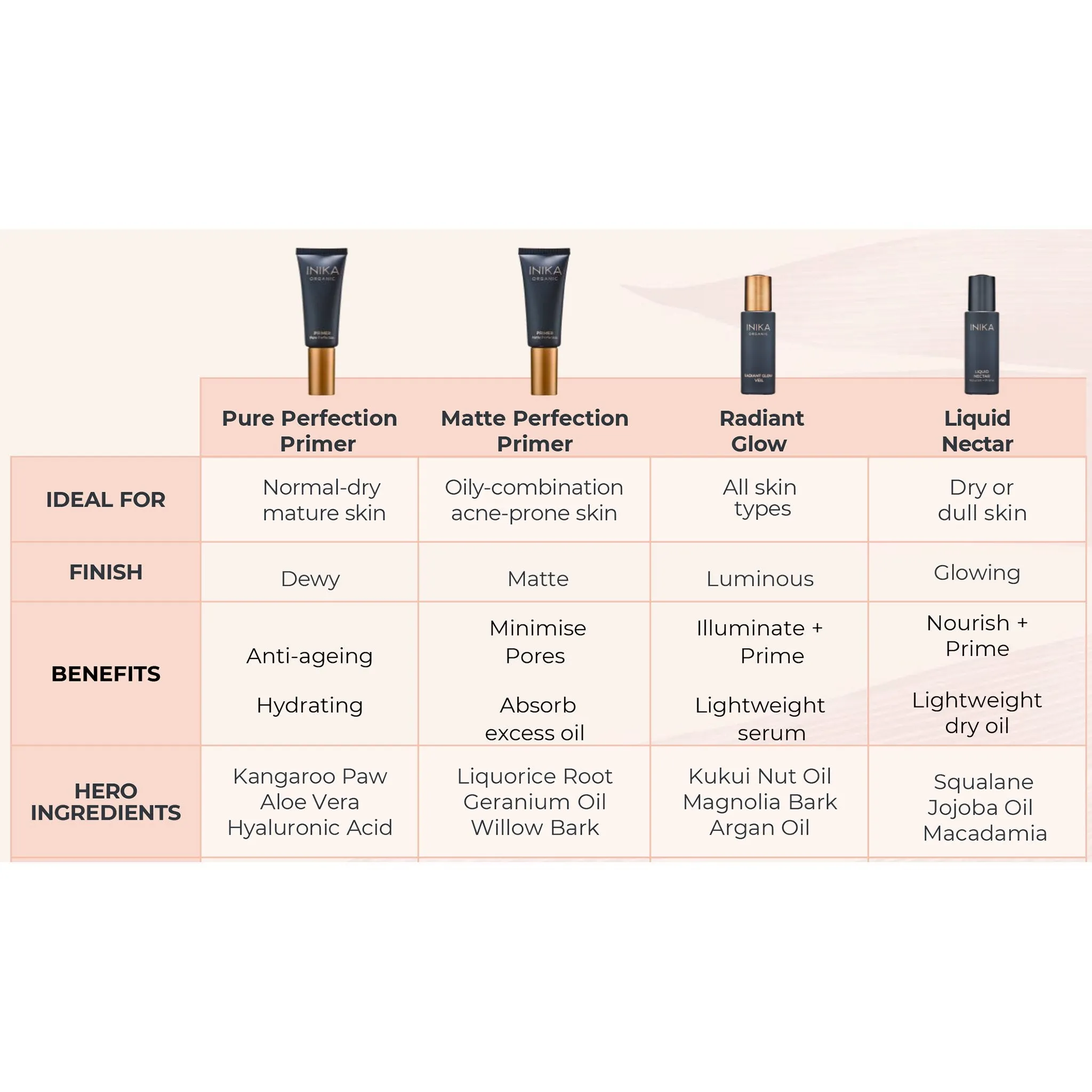 Pure Perfection Primer